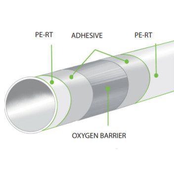 RELION 16MM PERT 240M COIL 16 X 2MM 5 LAYER EVOH PERT